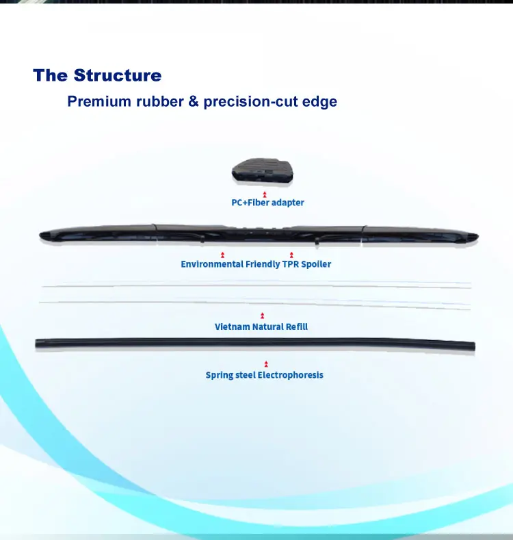Mutifunctional Wiper Blade for Most Vehicles