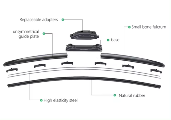 Multi-functional frame-less wiper blade - Image 4