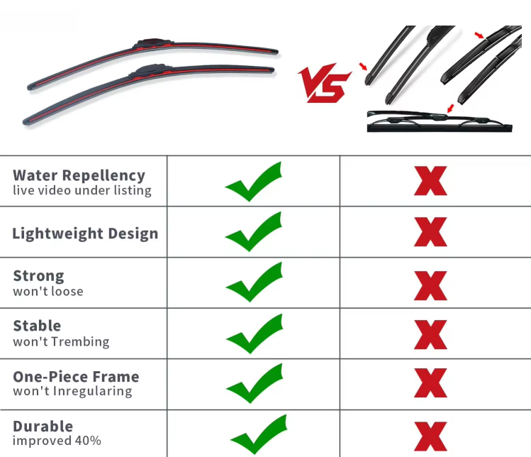 wiper length chart